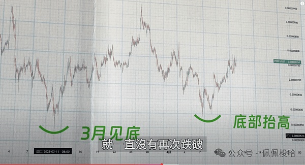 比特币的春天何时到来？市场正在传递这些微妙信号