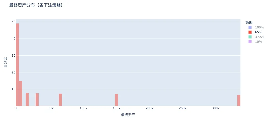 市场持续震荡期 如何把握波段交易机会？