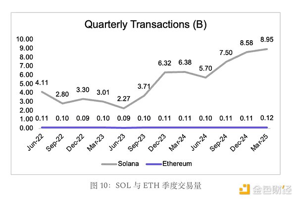 加密货币市场观察：ETH与BTC的冰火两重天