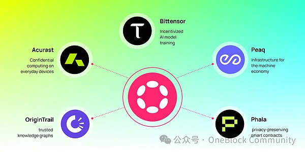 加密世界早报：巨头动作频频，市场酝酿新变局