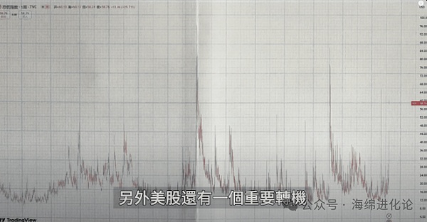 美联储千亿亏损背后：比特币投资者的新机遇