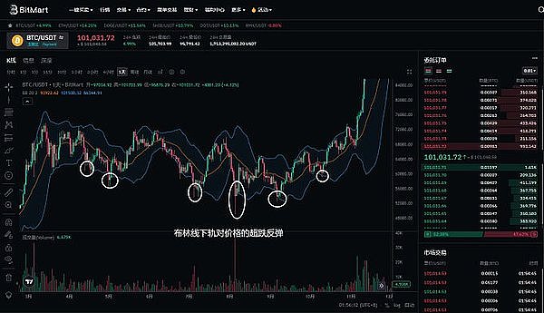 波场TRON再创辉煌！孙宇晨和团队斩获Blockchain Life Awards重磅提名