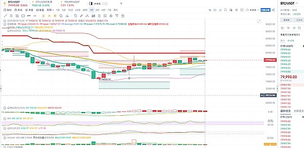 揭秘NEAR暴涨71%的幕后推手：一场资本的狂欢与技术的革命