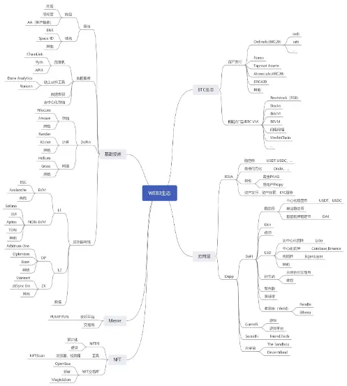 链上现实：重新定义数字世界的可能性边界