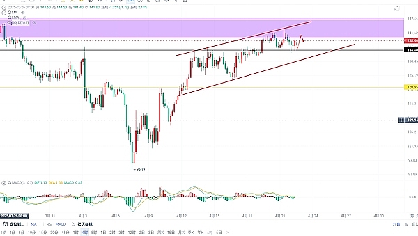 Coinbase终于要牵手闪电网络了！创始人亲口证实这一重大决定