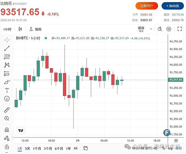 8.27行情速递：比特币即将迎来关键反攻 以太坊多头强势需警惕