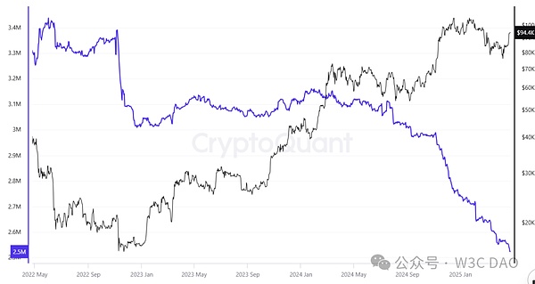 当古老黄金遇上数字时代：价值共识的千年传承与革新