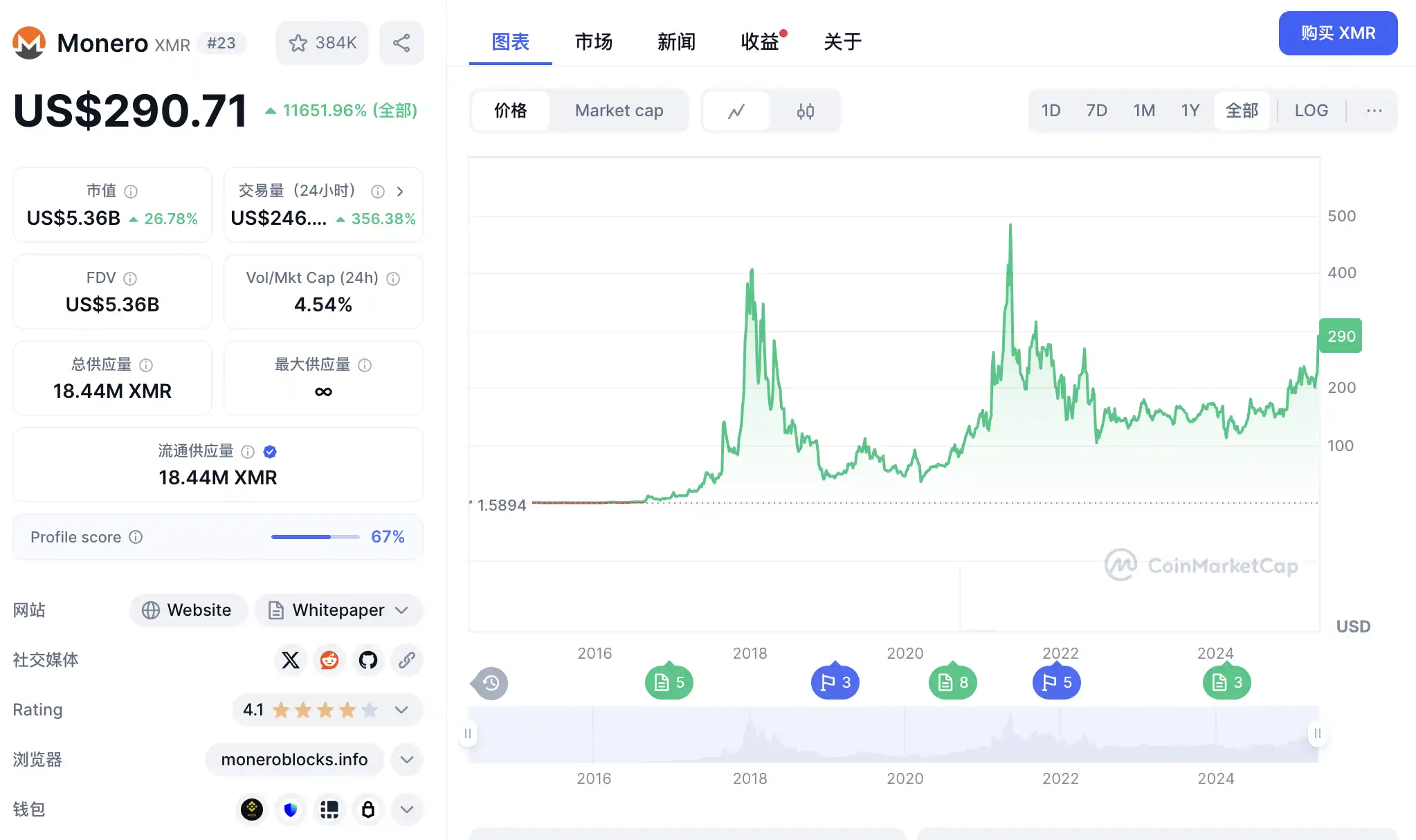 资深交易员李隆9.22独家观点：比特币以太坊关键位大揭秘