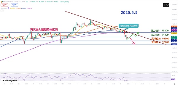 9月21日数字货币合约市场观察：BTC和ETH的困局与机遇