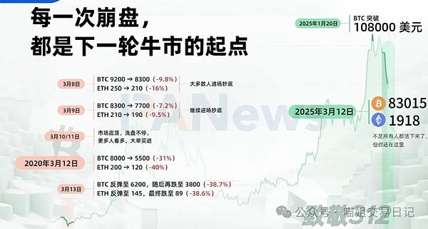 以太坊强势反弹：2,000美元大关近在咫尺？