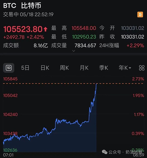 从边缘到主流：加密货币的华丽转身
