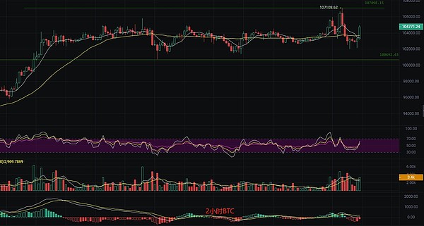 LINK为何疯狂吸金60亿美元？这波行情背后的秘密