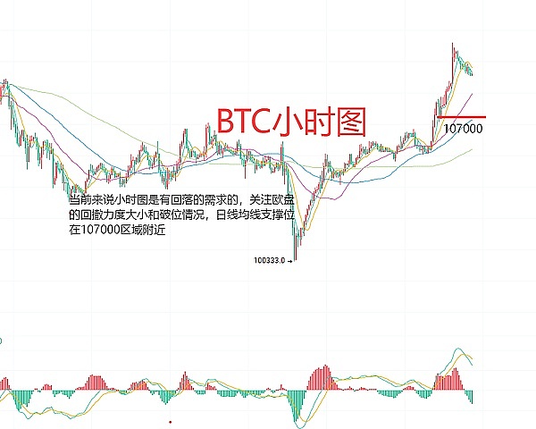 比特币行情分析：当前市场状态与未来走势解读