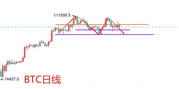 比特币市场观察：在动荡中寻找平衡点