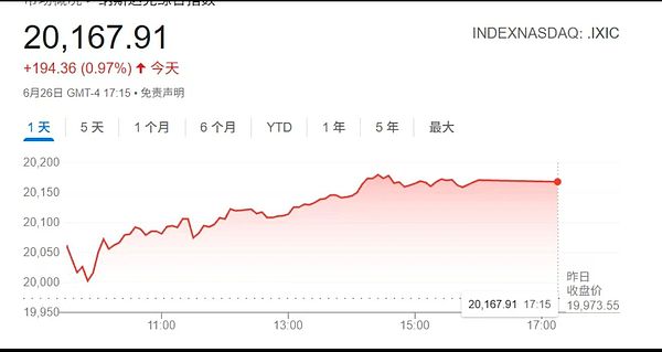2000万ARB遭抛售：L2寒冬来临还是项目底气不足？