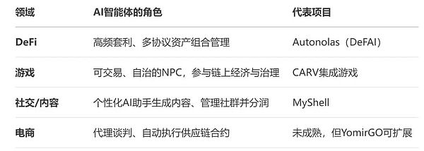 教育革命：全球校园正在元宇宙里开分校