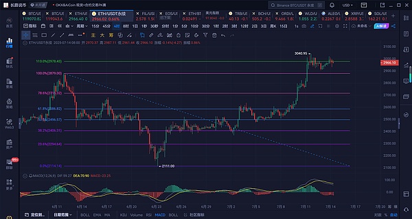 比特币蓄势待发：美国ETF开闸将引发数字黄金新纪元