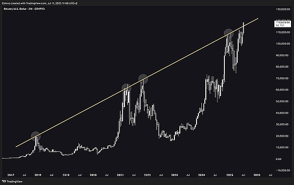 Gala陨落记：从60亿神话到1.5亿残值，链游老将还能东山再起吗？