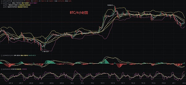 加密货币市场惊现变局：BTC和ETH交易机会深度解读