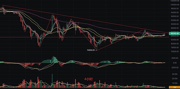 深度解析：UNI投资价值与DeFi生态的冷思考
