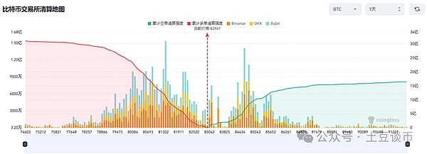 数字货币上演V型反弹，逢低布局正当时