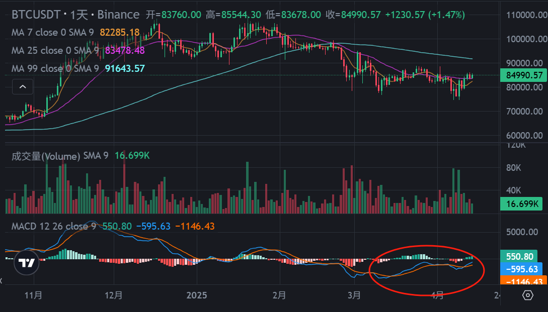 暴赚350点！跟着老司机在币圈躺赚的快乐你想象不到