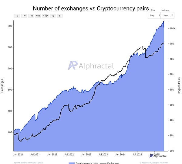 X Exchange闪耀迪拜：Blockchain Life 2023盛会纪实