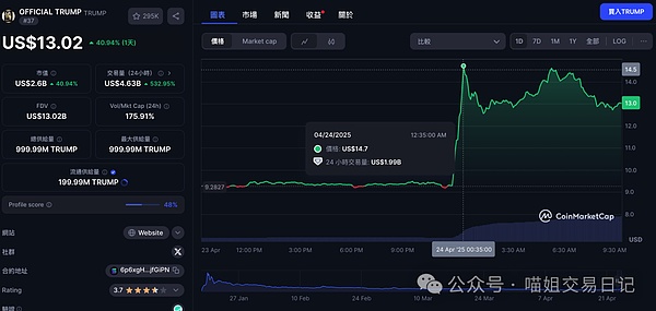 强强联手！BETHEDEX与InsighsAI-X共同打造加密社交新时代