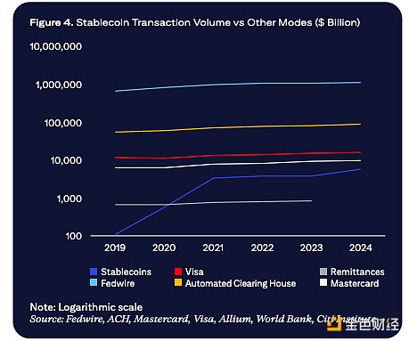 历史性跨越！波场TRON用户规模突破2亿大关