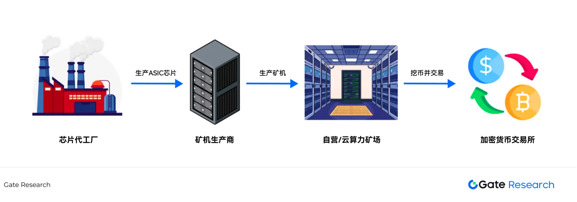 BitVM本质剖析：一个比特币证明系统而非虚拟机
