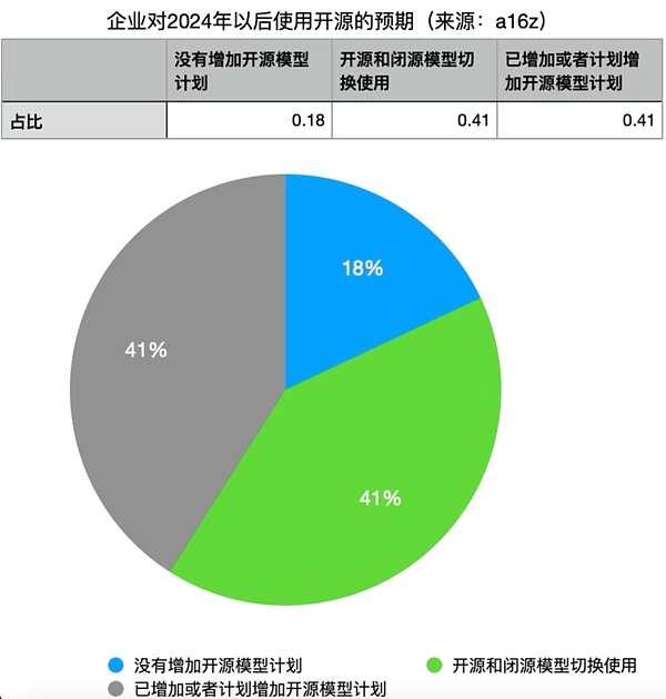 机构抢筹的区块链黄金赛道：这些项目凭什么能涨百倍？