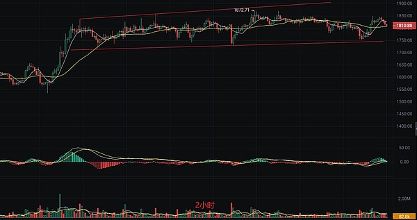 SPG超级黄金：当传统金融巨头遇上Web3.0革命