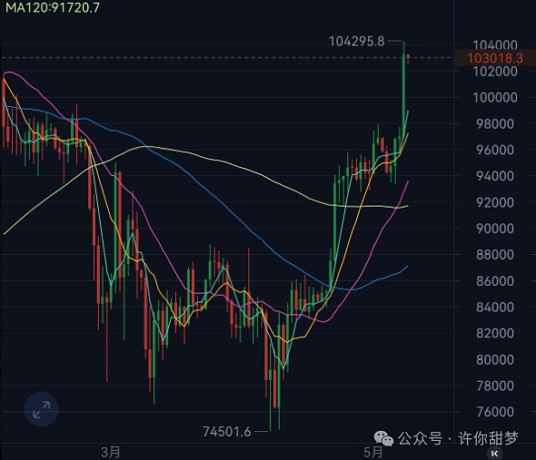8个实战经验教你如何抓住下一轮加密牛市的机会