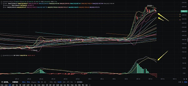 深夜惊魂：比特币暴跌背后的投资哲学