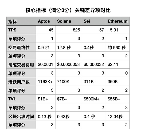 当爱情遇见比特币：一对新人的加密生存挑战