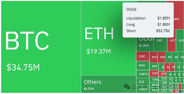 深夜暴赚8700U！这份币圈惊喜来得太突然
