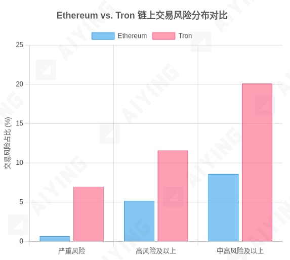 区块链模块化的十字路口：一场关于未来的深度思考