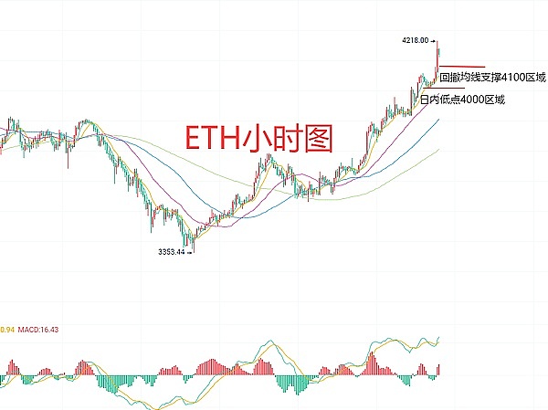 美联储释放降息信号，加密货币市场掀起惊涛骇浪