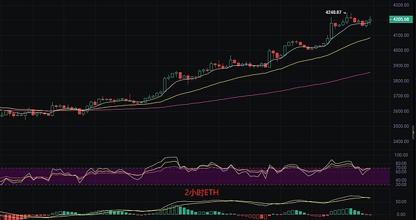 市场观察：比特币震荡期的投资智慧