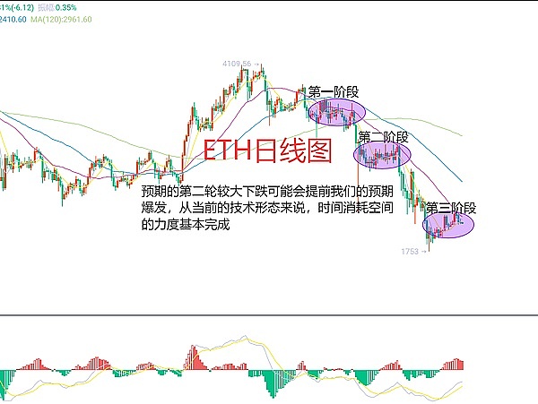 比特币牛市悄然启动？美联储的隐形印钞机正在发威