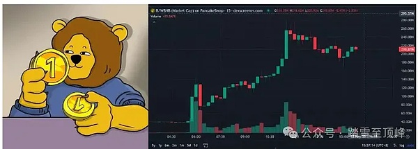 加密世界求生指南：这些暗语不懂要吃大亏