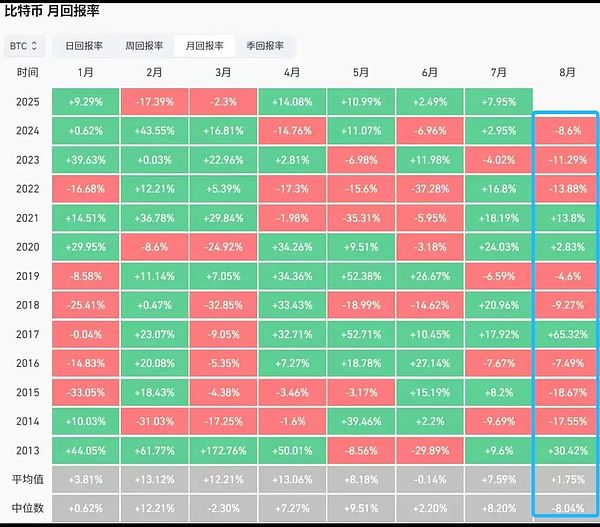 市场速递：加密货币午盘行情精要