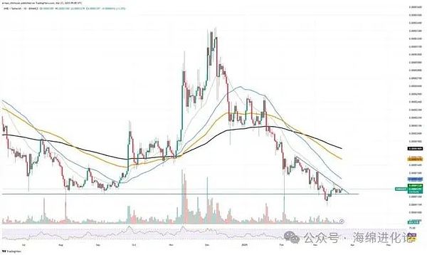 ERC20代币新贵ETHS：一个价值2600美元的加密奇迹