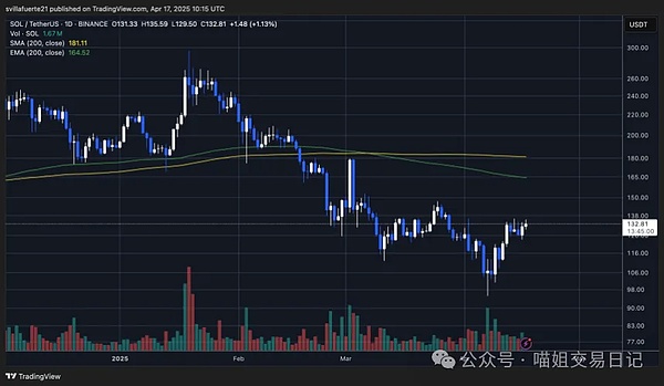 币圈震荡期：11.5万美元比特币是机会还是风险？