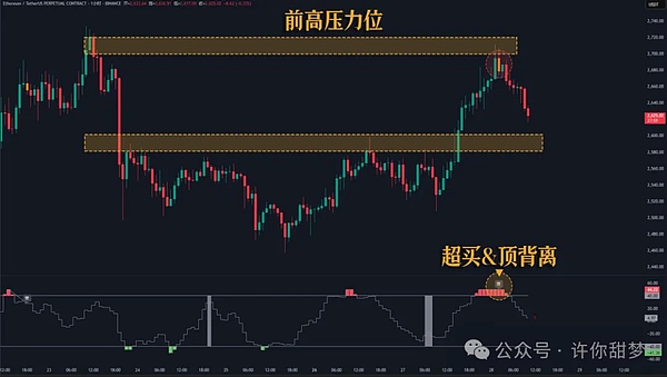 市场观察：当币圈与股市同步跳水，我们该警惕什么？