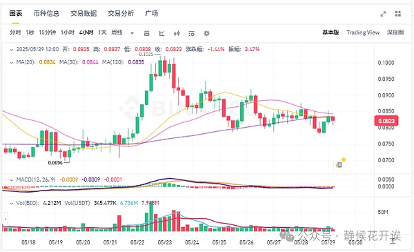 加密市场风向标：ARB、GRT、LINK三大潜力币的技术分析与实战策略