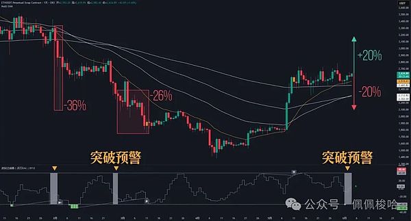 寒冬已过？加密市场11月表现预示牛市曙光