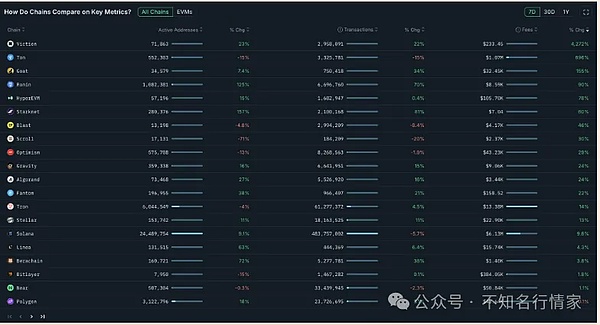 以太坊多单大丰收！37个点收益4000U的完美操作