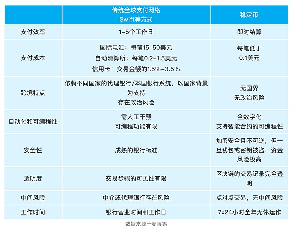 加密市场晚间必读：从SEC监管到比特币创新应用