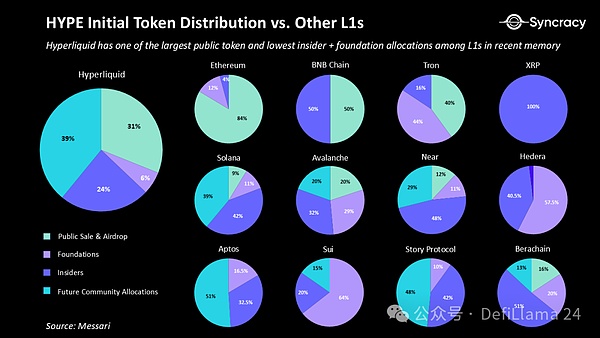 Web3日报：马斯克要让X变身超级应用，DeFi市场现新动向